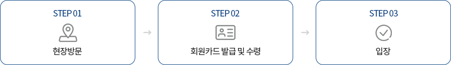 온라인신청절차 STEP01현장방문 STEP02회원카드발급및수령 STEP03입장